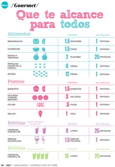 the spanish language poster shows different types of food and drinks, as well as numbers