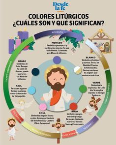 the color wheel for jesus's life in spanish