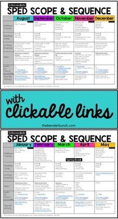 two images with the words speed scope and sequence