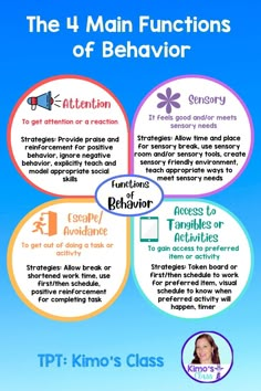 the four main functions of behavior info graphic by tpt kino's class