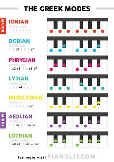 the greek modes for piano are shown in different colors and sizes, including red, blue, green, yellow, orange, and pink