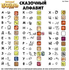 an image of the alphabets in russian and english on a sheet of paper with some writing