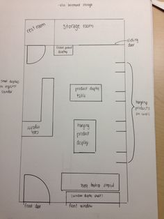 a drawing of a floor plan for a kitchen with the words storage room on it