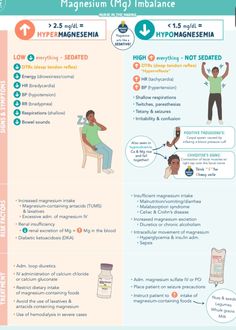 an info sheet describing the different types of medicine