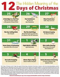 the twelve days of christmas is shown in this poster