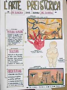 a poster with pictures and text about the history of la arte prestoreria in europe