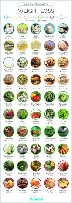 Best Low Calorie Foods, Low Calorie Foods, Být Fit, Fat Loss Diet Plan, Sport Nutrition, Fat Loss Diet, Colon Cleanse