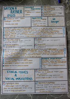 a close up of a piece of paper on a table with writing and numbers in it