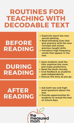 an apple with the text reading routine for teaching with decorable text before reading during reading after reading