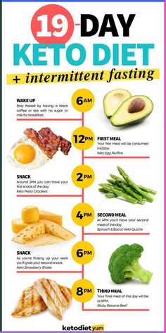 Keto fasting for quick weight loss. Combining the keto diet with intermittent fasting (IF) your body reaches the state of ketosis faster. In ketosis, your body will use fat for energy instead of carbohydrates, allowing you to burn through fat already stored in your body. Learn how to combine keto and fasting to help you lose weight quickly and burn more fat than ever before. We’ve created a 19-day meal plan and guide to get you started below, so keep reading! Flat Stomach Diet Plan, Intermittent Fasting Meal Plan, Fasting Meal Plan, Fitness Diet Plan, Carb Cycling Meal Plan, Stomach Diet, Keto Intermittent Fasting, Flat Stomach Diet, Keto Quiche