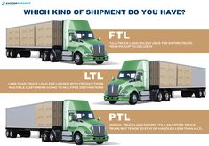 three different types of trucks are shown in this graphic above the words which kind of shipping do you have?