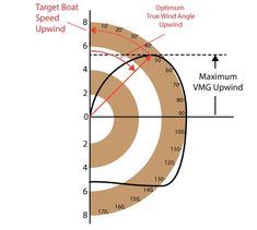 a diagram showing the speed and direction of an aircraft