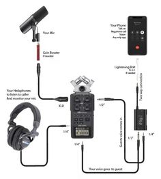 an electronic device connected to headphones and microphones with instructions on how to use it