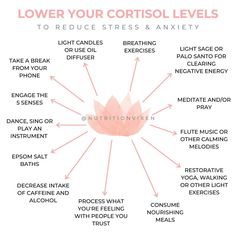 Autoimmune Dietitian | Healer on Instagram: “✨🧘🏼‍♀️Feeling called to offer this to you right now, in a time when stress and anxiety is likely elevated for many of us⁣ ⁣ 👉🏻When the…” Internal Growth, High Cortisol, Us When, Balanced Life, Cortisol Levels, Migraine, Life Balance, Negative Energy, Self Help