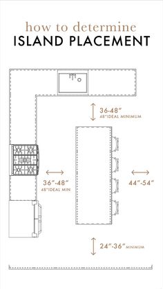 the diagram shows how to determine island placement for this kitchen countertop and sink area