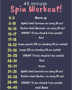 a poster with the instructions for how to use spin workouts on a chalkboard