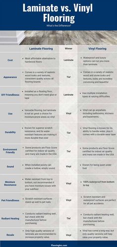 laminate vs vinyl flooring info sheet