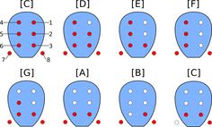 the diagram shows how many different types of cell phones are connected to each other,