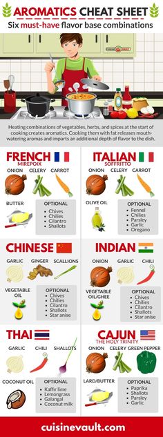 an info poster showing the different types of food and their names in english, french, chinese