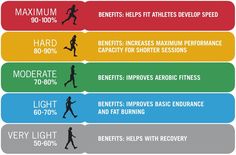 the benefits of exercise for runners and their health needs info graphic by mark schenck