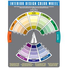 the interior design color wheel with different colors