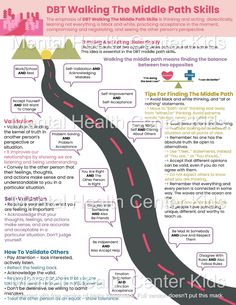 Download this handout as a visual guide that shows kids, teens, and young adults important skills to develop to make room for compromise. This can supplement your DBT program or serve as a self-help guide. Dbt Skills Worksheets, Cbt Techniques, Dbt Therapy, Psychology Resources, Skills For Kids, Cbt Therapy, Mental Health Activities, Mental Health Center