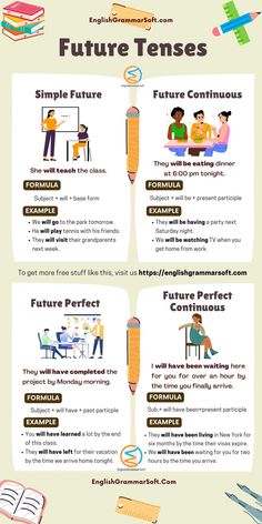 Future Tenses in English Grammar (Structure & Examples) Simple Future Tense Examples, Future Tenses English Grammar, Future Tense Examples, Types Of Tenses, Tenses English Grammar, Future Perfect Continuous Tense, Future Simple Tense, Future Continuous Tense, Simple Tenses