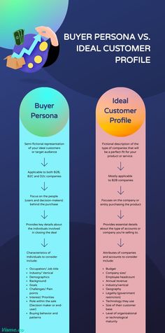 Buyer Persona Vs Ideal Customer Profile Infographic Template Visme Brand Marketing Strategy, Business Ideas For Beginners