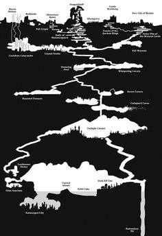 a black and white poster with different types of mountains