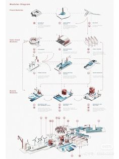 a diagram showing the different types of wind turbines and how they are connected to each other