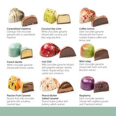 the different types of chocolates are shown in this poster, which includes an assortment of different