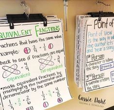 two posters on the wall showing different functions for fractions and exponent's