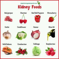 Ckd Diet