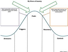 Therapy Discussion Questions, Dbt Worksheet, Ride The Wave