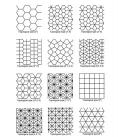 an image of different types of grids