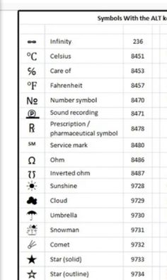 the symbols and their meanings are shown in this table listing all kinds of zodiacs