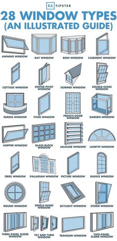 an illustrated guide to the types and sizes of windows in different styles, from top to bottom