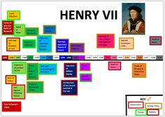 the henry vi family tree is shown