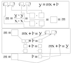 two diagrams with the same slope and y intercept on each side, one is labeled