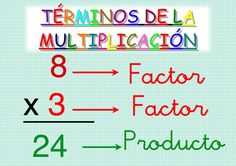 a poster with the words factor and product in spanish, which are also written as fraction numbers