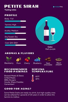 petite sirah tasting notes graphic Types Of Red Wine, Food Combos, Wine Variety, Types Of Red, Grape Varieties