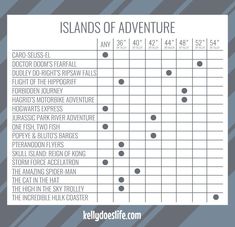 the island of adventure is shown with numbers and times for each location in this map