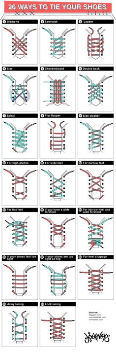 the different types of spirals are shown in this diagram, which shows how to use them