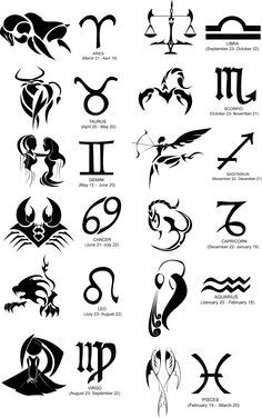 the zodiac signs and their meanings