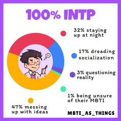 Myers Briggs Personality Types, Mbti Character, Infp T, Myers–briggs Type Indicator