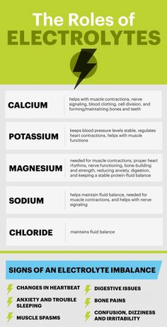 the rules of electrolytes info sheet with information on how to use them and what to use them