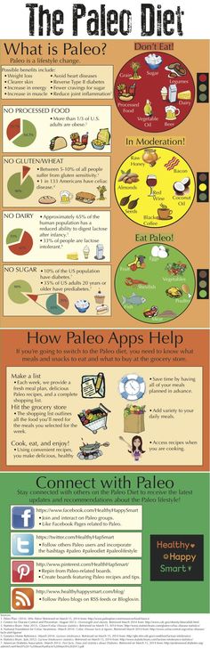 Paleo Diet Infographic #HealthyHappySmart #Paleo Diet Infographic, Quick Paleo, 1200 Calorie Diet Meal Plans, Paleo Diet Plan, Paleo Meals