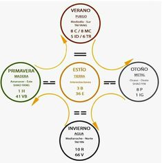 Polarity Therapy, Chat With Friends, Ways To Communicate, Acupuncture, Feng Shui, Pie Chart