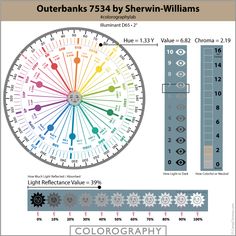 an image of a ferris wheel with different colors and numbers on the front, along with text that reads storm's coming 1082 by ppg paints