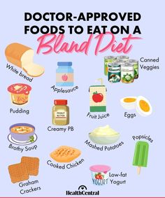 Brat Diet Meal Ideas, Chronic Gastric Diet, B.r.a.t Diet Food, Meals For No Gallbladder, Snacks For Sensitive Stomachs, Diaherra Diet, Post Op Gallbladder Surgery Diet